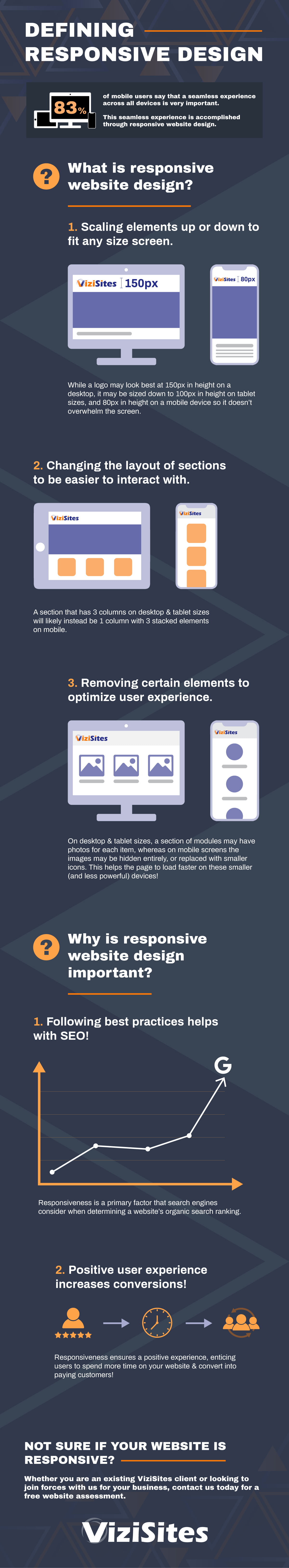 Mobile-Friendly Vs. Responsive Websites: Which One Wins? - ViziSites