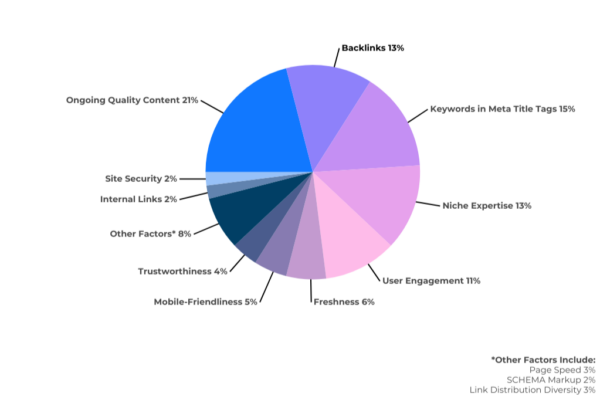 MVP Algorithm Ranking Factors